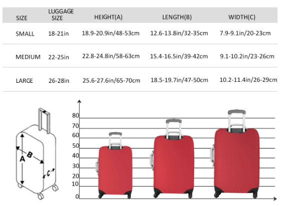 HAIR ESSENTIALS LUGGAGE COVER SET